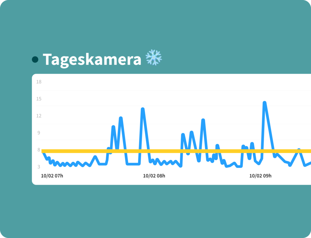 Temperatursensoren für Gastronomiemarken
