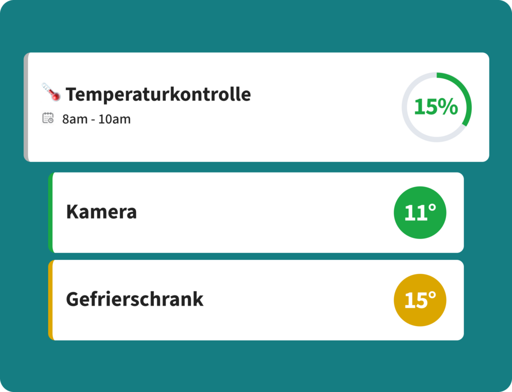 Digitales HACCP-Verwaltung für Gastronomiemarken